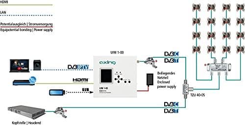 TZU 40-05 - RF- og EoC-kombinator (TZU04005)