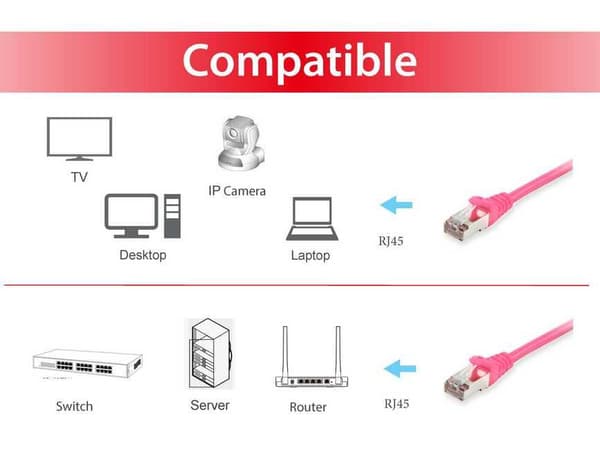 Udstyr 605584 netværkskabel 5 m Cat6 S/FTP (S-STP) Pink