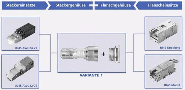 Telegärtner H80030A0004 STX V1 støvhætte til flanger variant 1 Sort 1 stk.