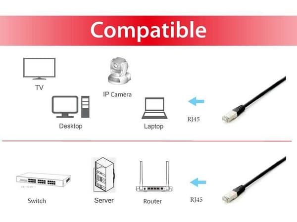 Varusta 605697 verkkokaapeli 0,5 m Cat6a S/FTP (S-STP) Musta