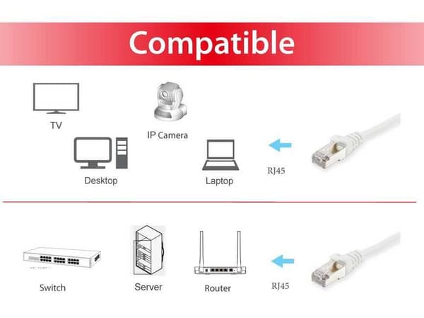 udstyr - patchkabel - RJ-45 (M) til RJ-45 (M) - 5,0m - SFTP, PiMF - CAT 6a - formet, snoet - hvid (606006)