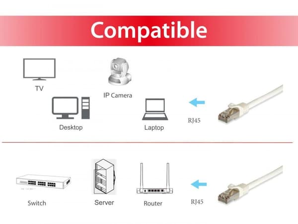 Udstyr 605710 - Netværkskabel - RJ45 - 1 m - Hvid