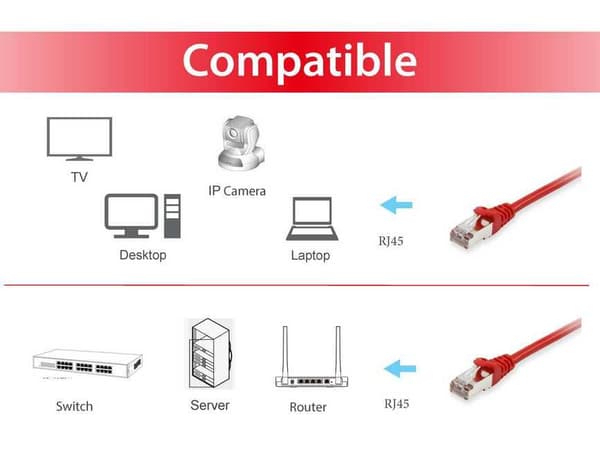 Udstyr 605521 - Netværkskabel - RJ45 - 2 m - Rød