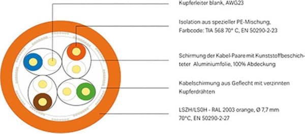 Kathrein 215500001 Verkkokaapeli CAT 7a S/FTP 4 x 2 x 0,258 mm² Oranssi 250 m