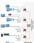Pikkukuva 3 / 4: Ethernet CoaxEOC 1-31-vertaisverkon kautta 720 Mbps (EOC00131)