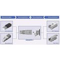 Miniatyrbillede 2 af 4: Telegärtner STX V5 RJ45 Flangesæt Variant 5 Koblingsmonteringsstang: 8P8C J80020A0007 Aluminium J80