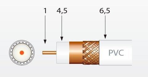 EFB Electronics modulære stik DEC UTP, E-MO 6/6 SF, pakke med 100 stk.
