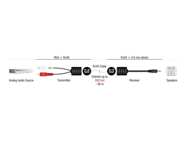 Delock - Audioadapterkit - sorter