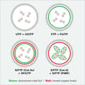 Pikkukuva 3 / 3: VALUE S/FTP (PiMF) patch-kaapeli Cat.8 (luokka I), LSOH, joustava kaapeli, harmaa, 2 m