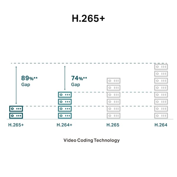 TP-LINK 5MP FULD-FARVE TURRET NETVÆRKSKAMERA (VIGI C450 (4MM))