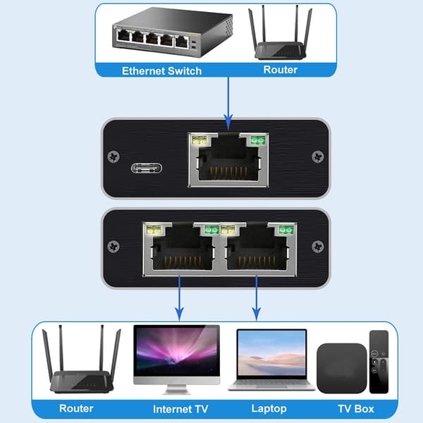 RJ45-Splitter 1 till 2 för 1000M Nätverk