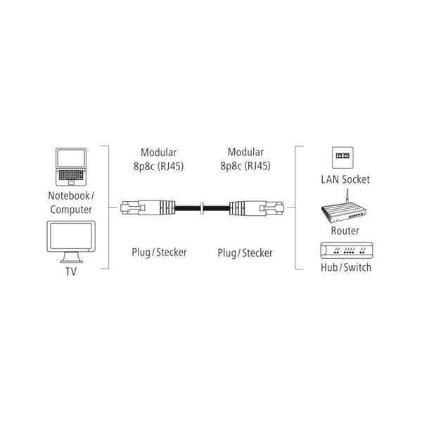 Network Cable HAMA, CAT 5e, FTP/UTP, RJ-45 - RJ-45, 3 m, Standard, Grey