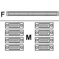 CISCO - CAB-OCT-X21-MT=- USED