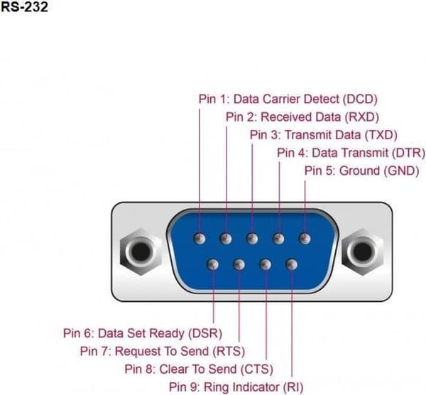 Seriel RS232-stik 9-benet SUB-D (v) / lodning