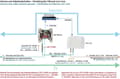 Miniatyrbillede 2 af 3: Axing højpasfilter Ethernet over Coax back-channel blocker
