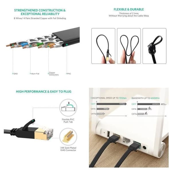 Juce® 5M CAT 7 Flat RJ45 Network Ethernet-kabel höghastighets10 Gbps 600MHz STP 8P8C för routermodem TV Box Spelkonsoler - 5M