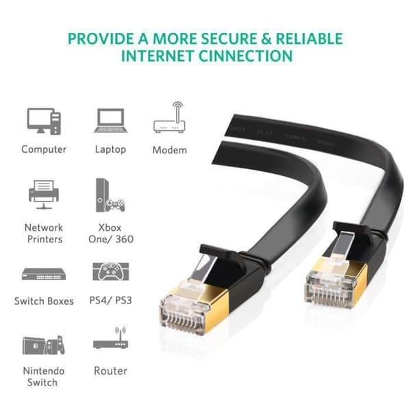 Juce® 5M CAT 7 Flat RJ45 Network Ethernet-kabel höghastighets10 Gbps 600MHz STP 8P8C för routermodem TV Box Spelkonsoler - 5M