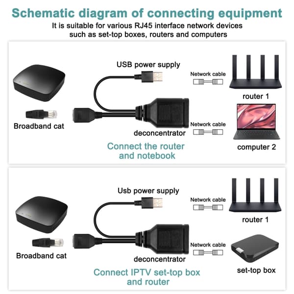 Ethernet-splitter med USB 1xHona till 2xHona