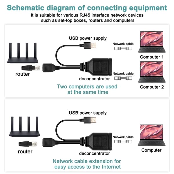 Ethernet-splitter med USB 1xHona till 2xHona