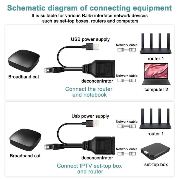 Ethernet-jakaja USB:llä 1 x uros - 2 x uros