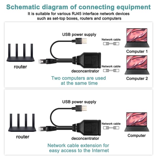 Ethernet-jakaja USB:llä 1 x uros - 2 x uros