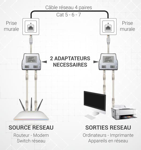 RJ45 nätverksdelare - Waytex - 35052 - Cat 5E - Skärmad - 1 hane till 2 honor