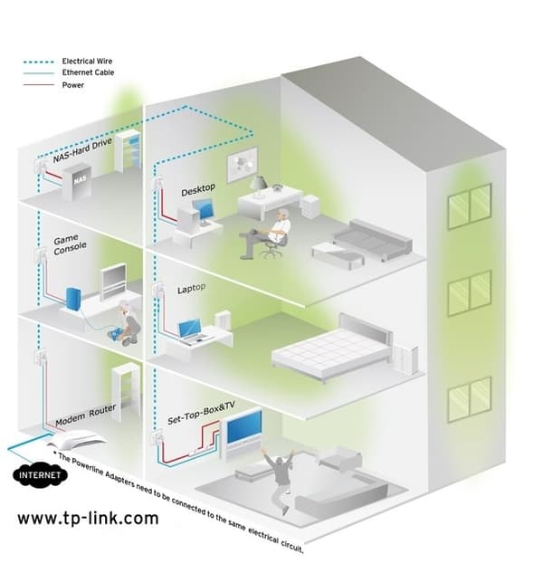 NET POWERLINE ADAPTER 500MBPS/TL-PA4010P KIT TP-LINK