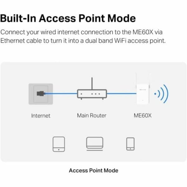 Adgangspunkt TP-Link Hvid