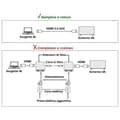 Miniatyrbild 3 av 4: LINK LKCHD30F Optisk fiberkabel Aoc Hdmi 2.0, Hdcp, Arc, Edid 4K 60Hz 4:4:4 Hybrid 30 m