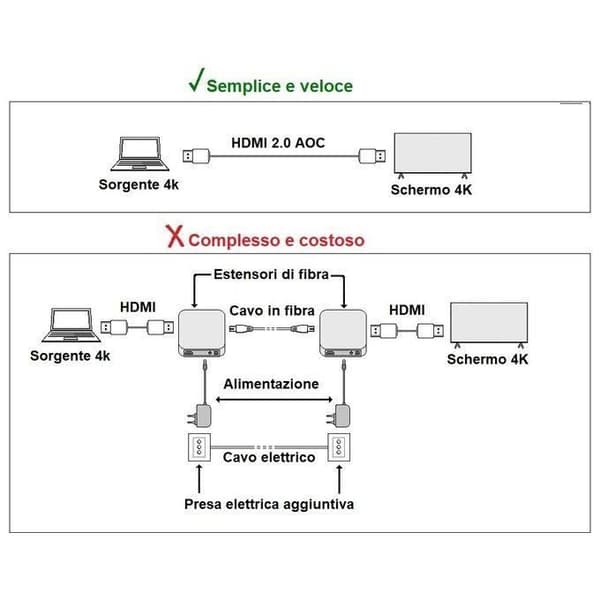 LINK LKCHD30F Optisk fiberkabel Aoc Hdmi 2.0, Hdcp, Arc, Edid 4K 60Hz 4:4:4 Hybrid 30 m