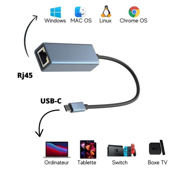 USB-C till Ethernet-adapter - Ej specificerad - Rj45 - 1000 Mbps - Kompatibel med Windows/Mac/Linux - Nätverkskabel