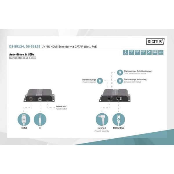 DIGITUS DS-55125 HDMI-förlängningsset - Förlängning via nätverkskabel - Ultra HD - Med fjärrkontroll