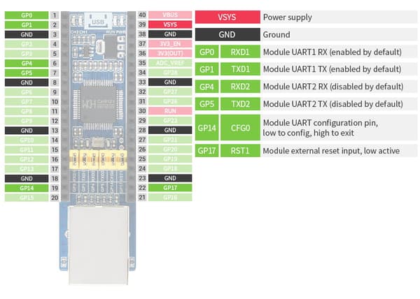 Dubbelkanalig Ethernet till UART-omvandlare för Raspberry Pi Pico