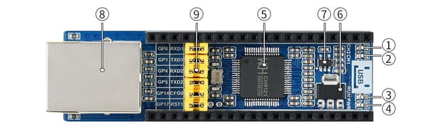 Dubbelkanalig Ethernet till UART-omvandlare för Raspberry Pi Pico