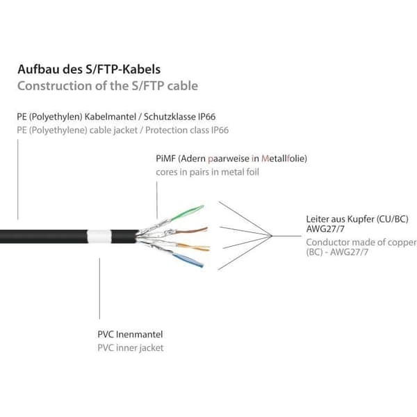 Nätverkskabel utomhus - GODA ANSLUTNINGAR - Cat6a - 10 gigabit - 60m - IP66 - S/FTP