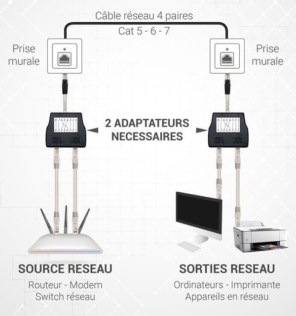 Waytex 35051 RJ45 nätverksdelare Cat 5E Ethernet splitter Oskärmad 1 hane till 2 honor