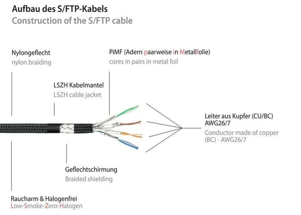 Python® serie - 8070PY-150S - Python patchkabel med Cat.7 råkabel S/FTP PiMF halogenfri 15m svart
