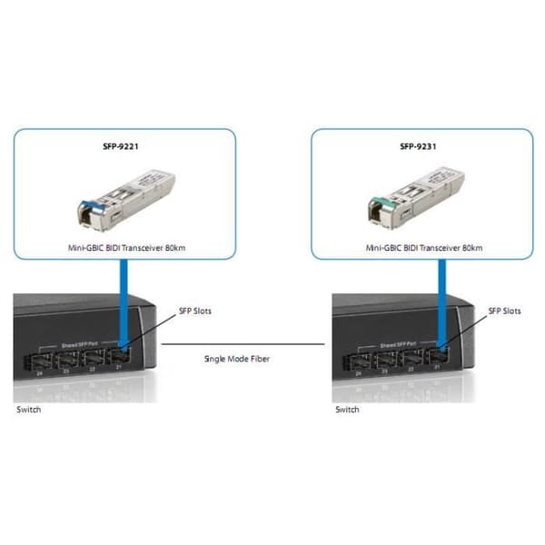LevelOne SFP-9221, 1250 Mbps, SFP, LC, IEEE 802.3z, Fiberoptisk, 9-125