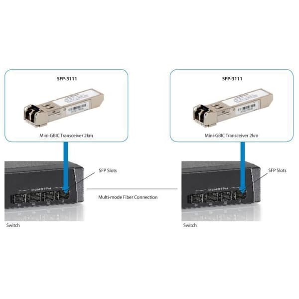 LevelOne SFP-3111, 1250 Mbit-s, SFP, LC, IEEE 802.3z, Fiberoptik, 62.5-125