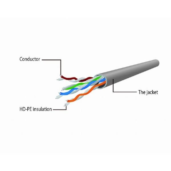 RJ-45 (M) patchkabel för RJ-45 (M) 3 m UTP CAT 6 gjuten, blockerad blå - GEMBIRD
