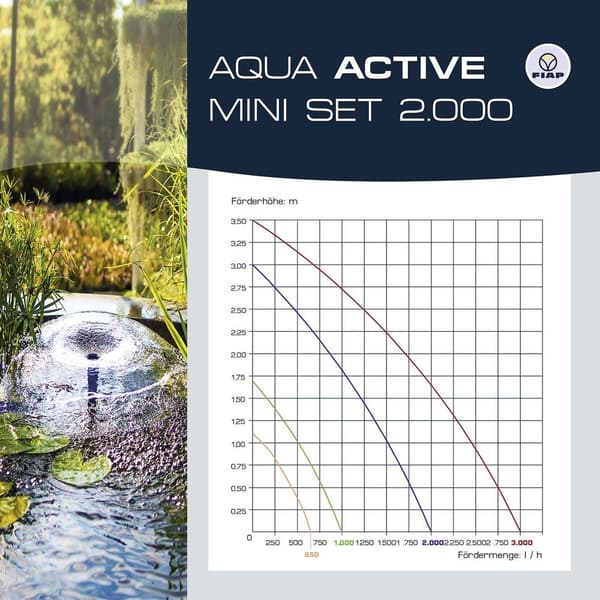FIAP 2716 Aqua Active Mini Set 2000 Springbrunnspump, Vattenspelpump 2000 l/h