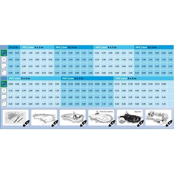 UBBINK PVC-poolöverdrag 0.5mm - 4x3m
