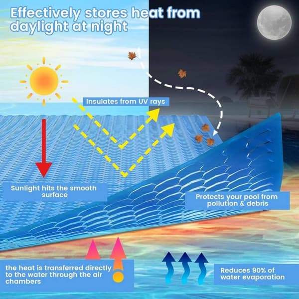 Rootz Solar Presenning Poolöverdrag - Miljövänlig poolfilt - UV-beständigt täcke - Ökar vattentemperaturen, minskar avdunstning, Skräpskydd - Anpassni