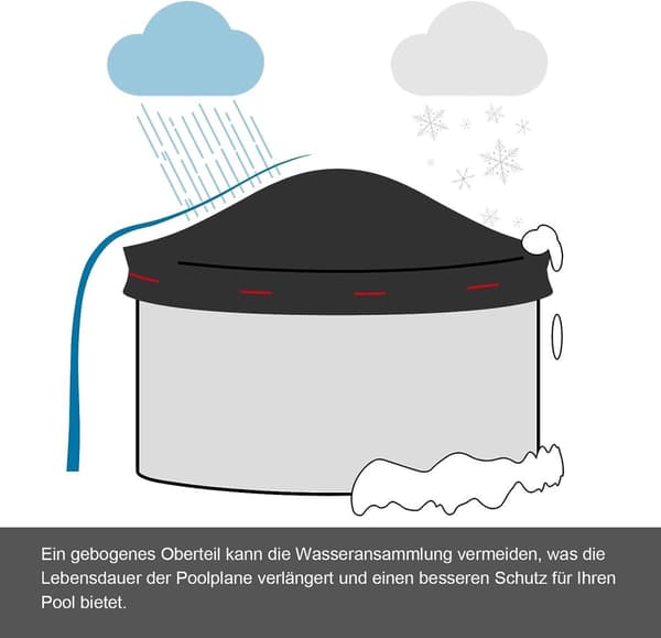 Rootz Ultimate Pool Cover - Skyddsöverdrag - Slitstark presenning - Enkel installation - Rivbeständig - Blockerar solljus - Skräpbarriär - Flera storl