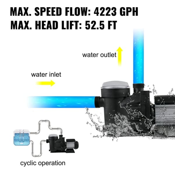 1 HP/750W 16m huvudlyft 19200L/timme poolpump med 50mm inlopp/utlopp, avtagbar filterkorg, säkerhetsskydd, tyst drift