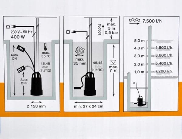 Uppoasennettava likavesipumppu 400 W 7500 l/h
