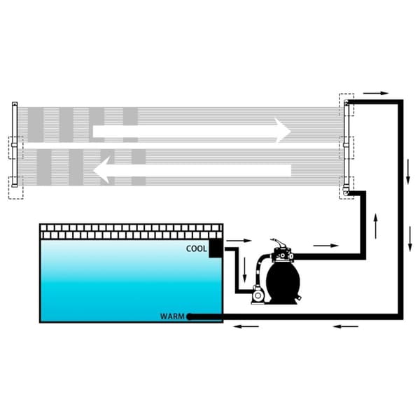 vidaXL soldrevne varmepaneler til pool 4 stk. 80x310 cm