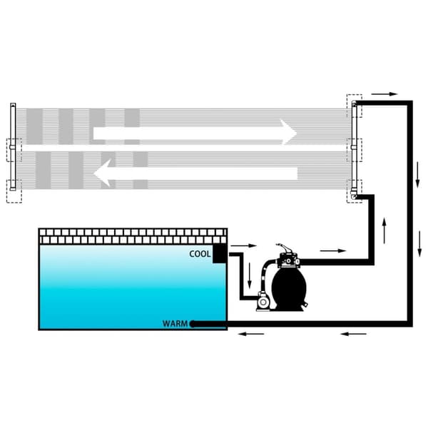soldrevet varmepanel til pool 80x310 cm