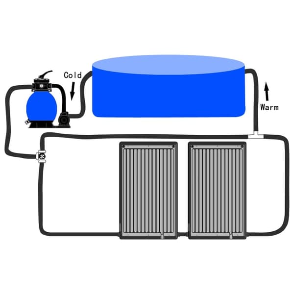 vidaXL soldrevne varmepaneler til pool 2 stk. 72,5x46 cm buet -  Pool – opvarmning