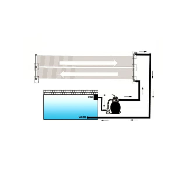 The Living Store solpaneler til poolopvarmning 80x620 cm -  Pool – opvarmning